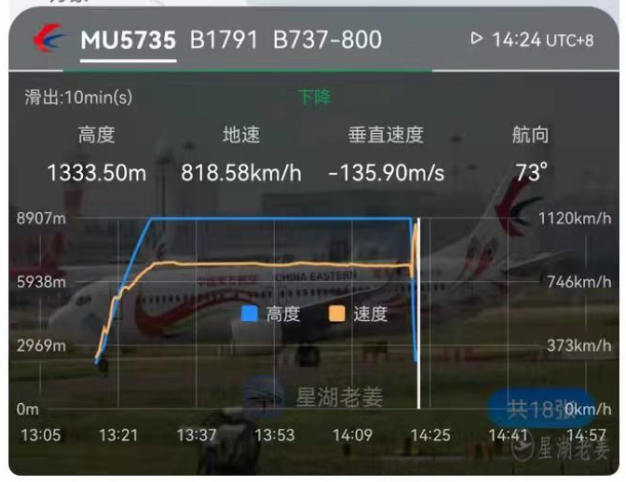 飞机软件上怎么找客户-飞机app聊天软件加速器