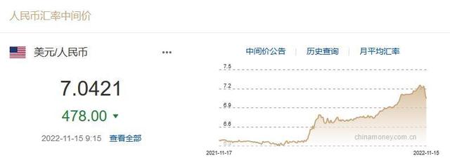 美元人民币兑换汇率今日价格-美元兑人民币汇率今日外汇牌价