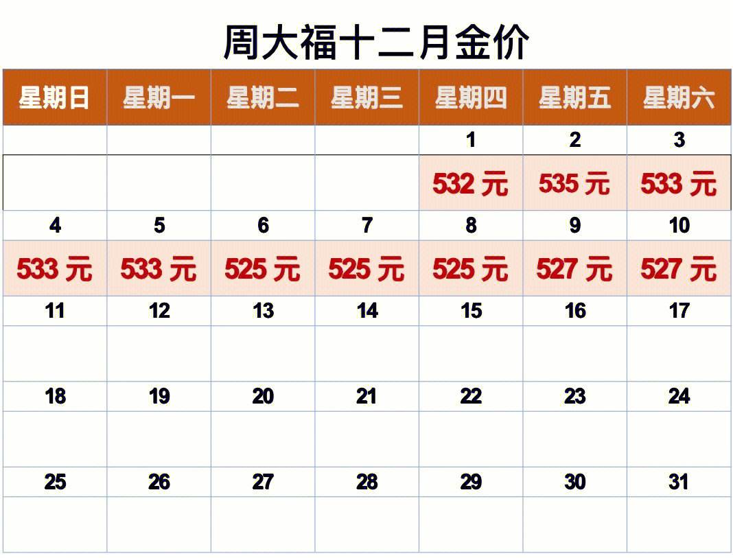今日金价周大福-今日金价周大福饰品