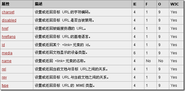 html中的meta的作用-html中meta标签的作用