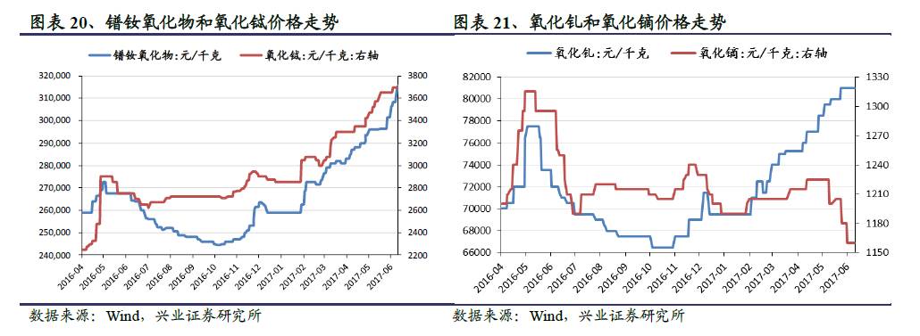 纽约原油最新价格-纽约原油最新价格表
