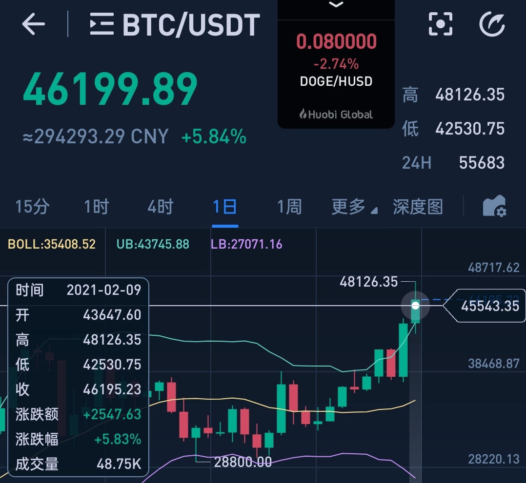 比特币最高的时候是多少钱一枚-比特币最高的时候是多少钱一枚2023