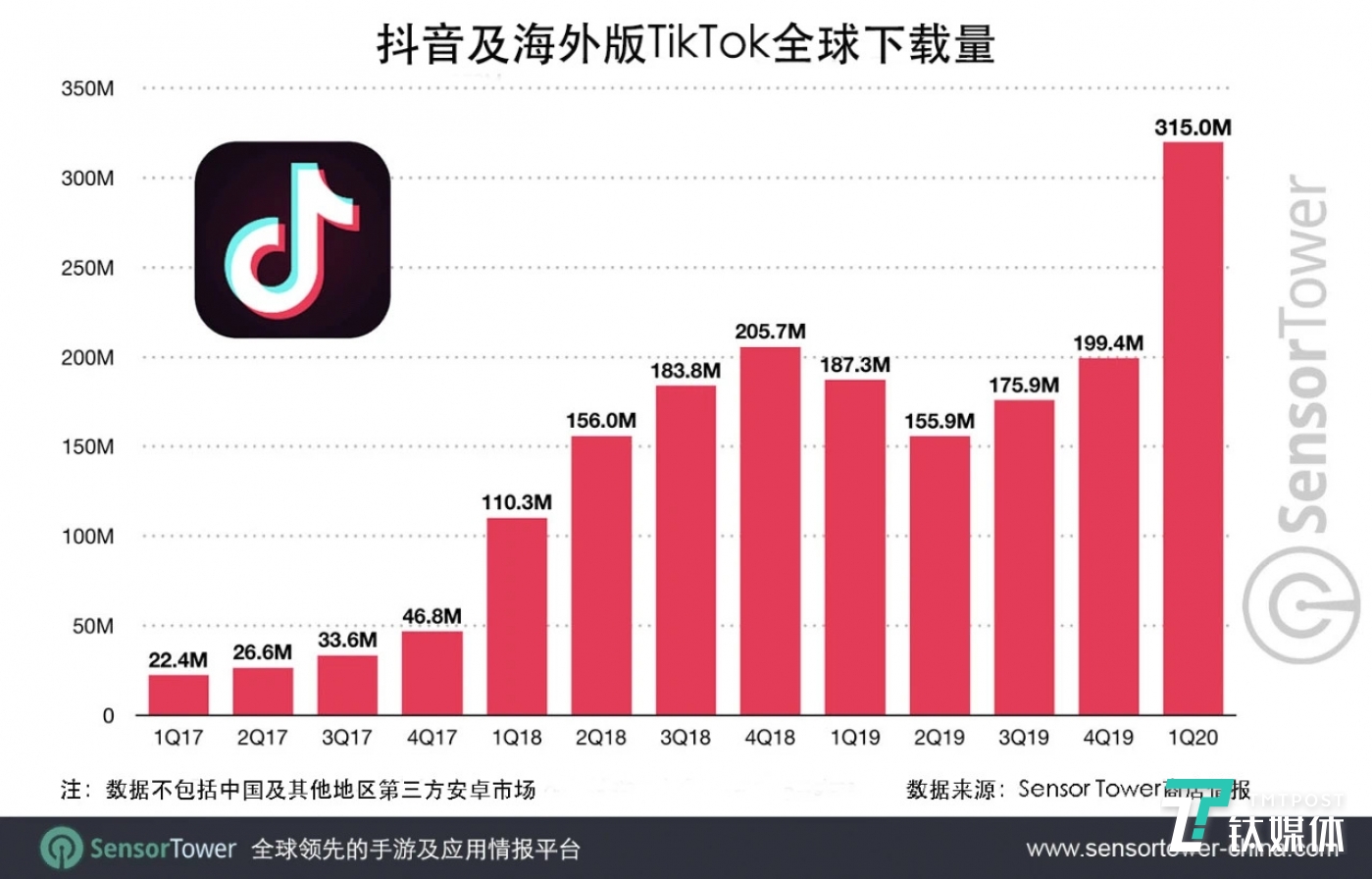 tiktok-tiktok怎么在国内看