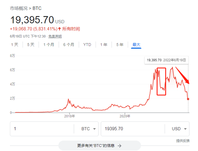 比特币的最新价格行情美元-比特币最新价格行情美元实时