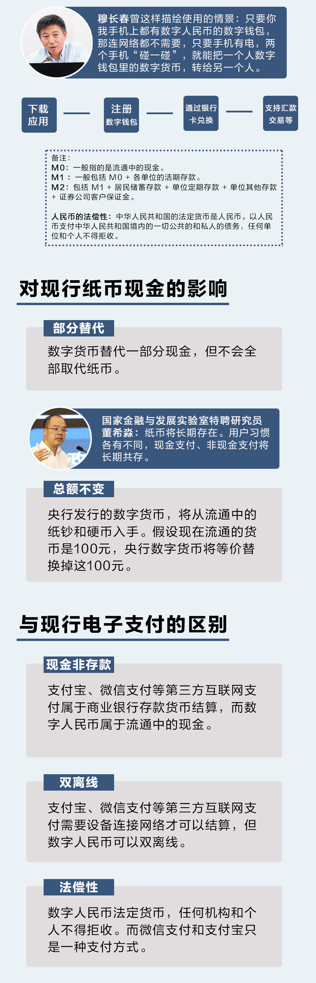 电子货币是什么意思怎么理解-电子货币是什么意思怎么理解出来