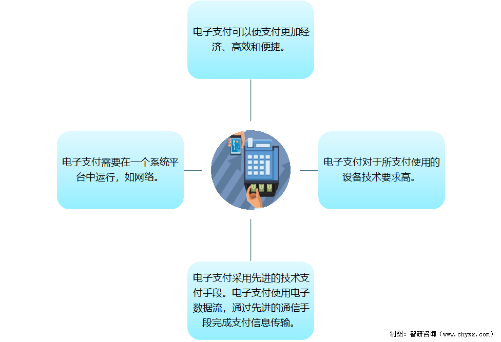 电子货币的特征具有如下几个方面-电子货币的特征具有如下几个方面的特点