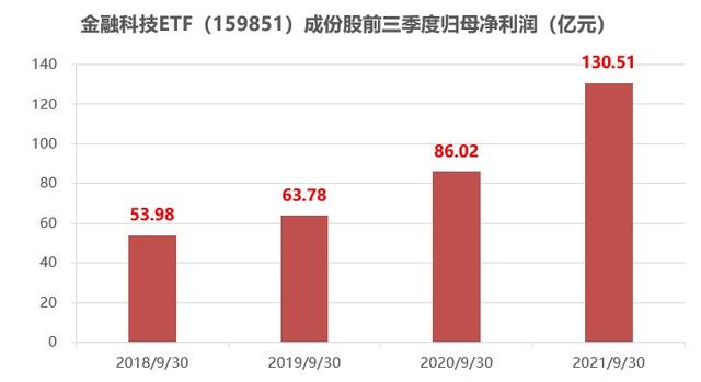 电子货币试点相关股票-电子货币概念股龙头股2020