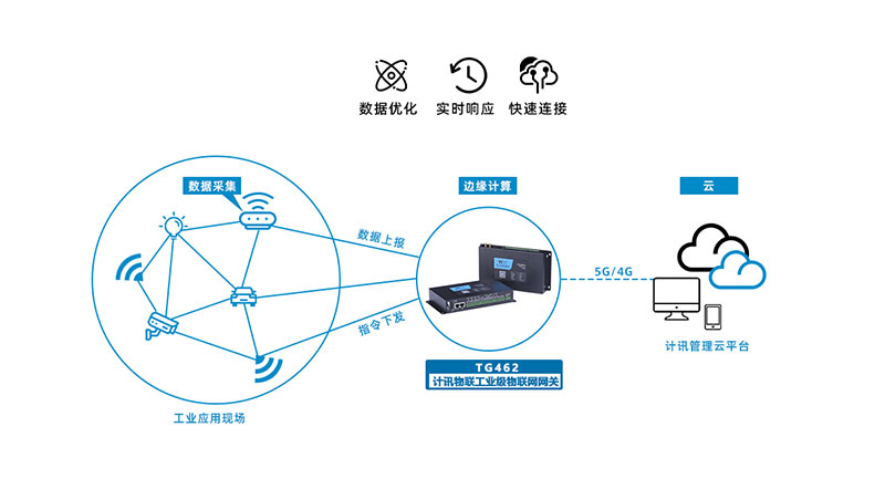 TG是什么-tg是什么意思是tan函数嘛