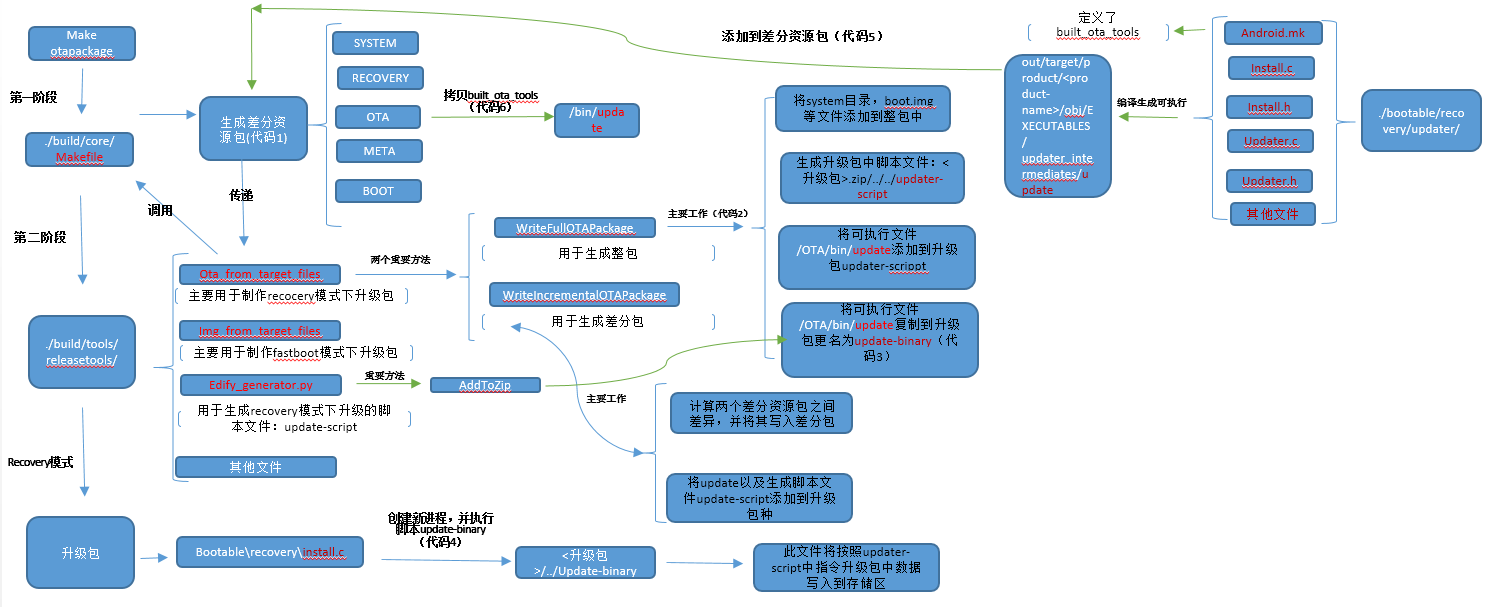 google服务框架-google服务框架卸载不了