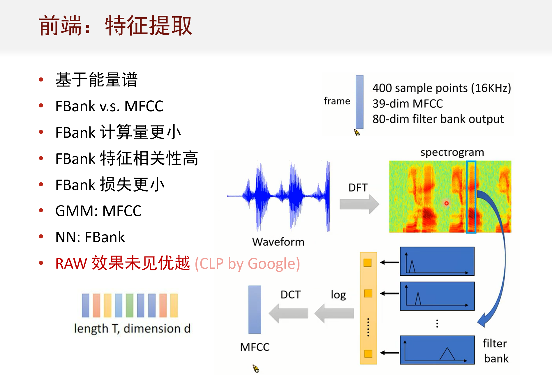 包含高级电报员语音声音素材的词条