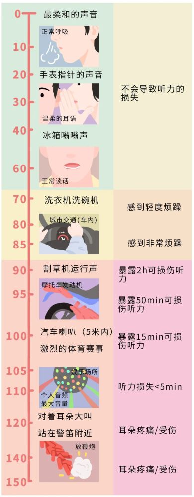 耳朵能听见类似打电报的声音-耳朵能听见类似打电报的声音正常吗