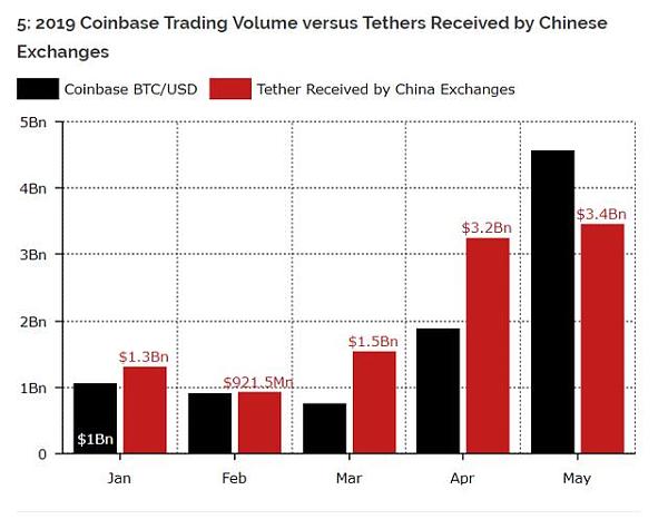usdt合法吗?-在交易所买卖UsDT合法吗
