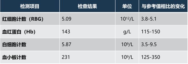 TG生化是什么-TG生化是什么意思