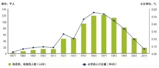 关于满级电报员声音素材的信息