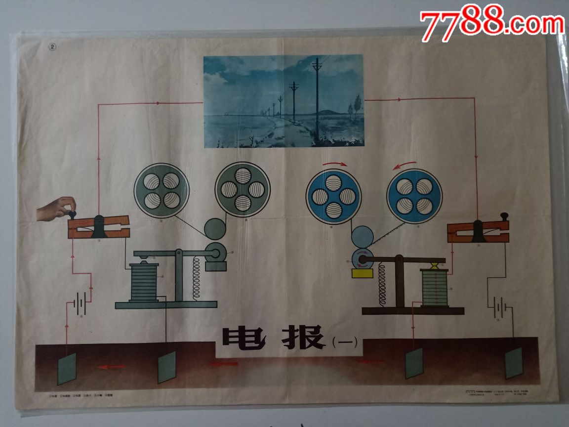 电报是哪里发明的-电报是哪里发明的呢