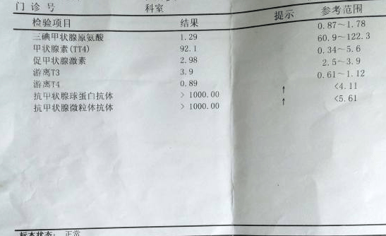 TGAb升高是什么意思-ANTI一TGAB和TPOAB升高是什么