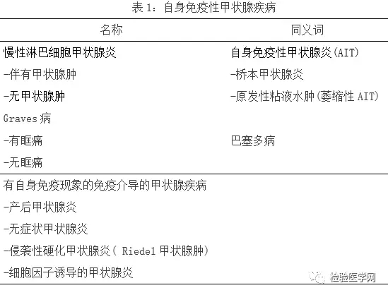 TGAb升高是什么意思-ANTI一TGAB和TPOAB升高是什么