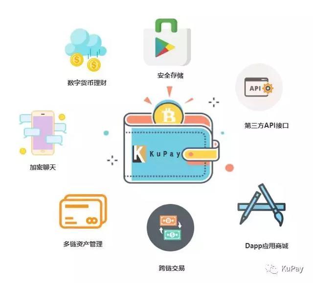 最好的数字钱包-比较好的数字钱包