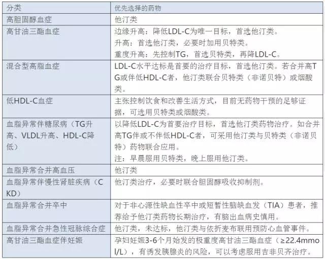 TG低于正常值-TG低于正常值是什么意思