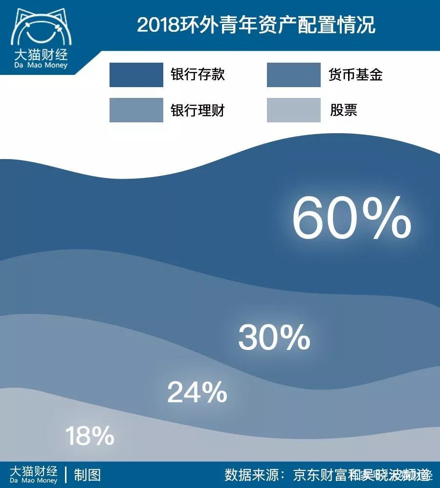 六个钱包是指什么-6个钱包买房是嘲讽了什么