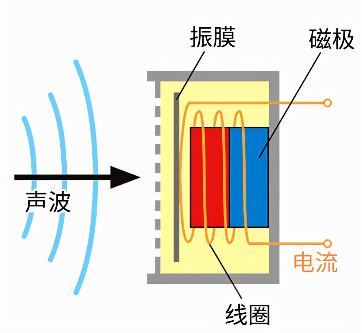 骂人电报声音录音-骂人电报声音录音怎么录