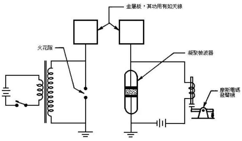 电报传递的原理-电报传递的原理是什么