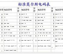 电报码叫什么-电报码叫什么码摩