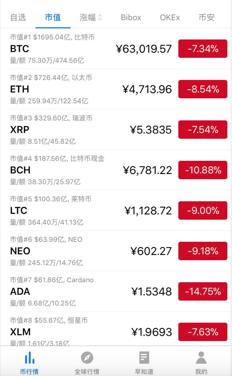 usdt怎么提款到银行卡-usdt怎么提款到银行卡会被冻结吗