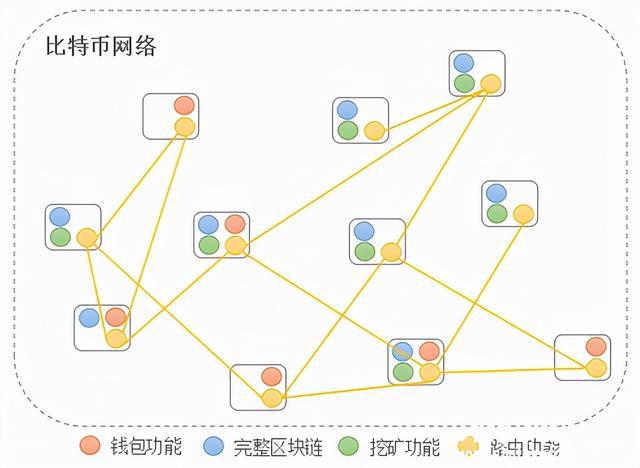 小狐狸钱包添加中本聪测试币-小狐狸钱包怎么添加btc网络