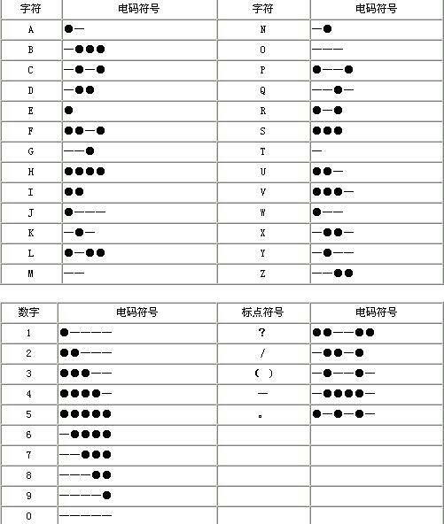 摩斯电报码翻译-摩斯电报码2003