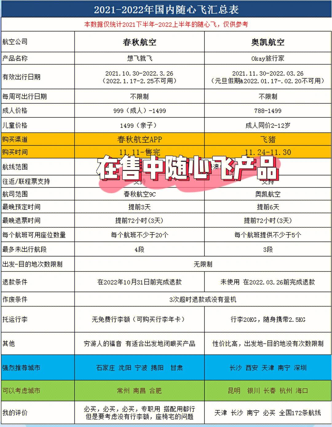 飞机app下载中文版2021.12-飞机app下载中文版最新版本ipone