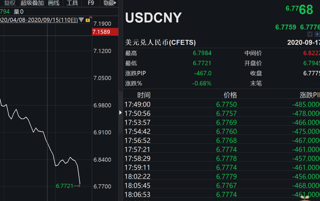 usd怎么换成人民币-usd怎么换成usdt