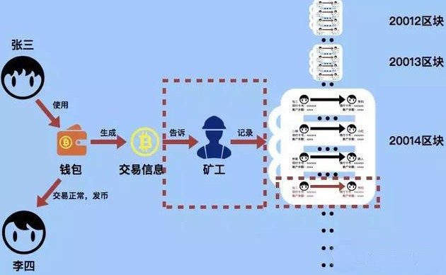 BTCs小狐狸创建钱包流程-btcs测试币tbtcs钱包创建