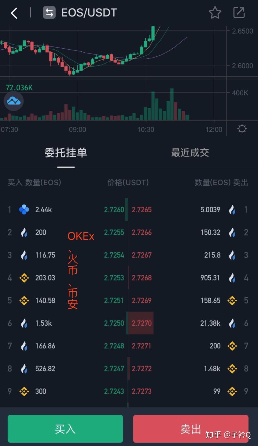 tp交易所靠谱吗-tp薄饼交易所地址