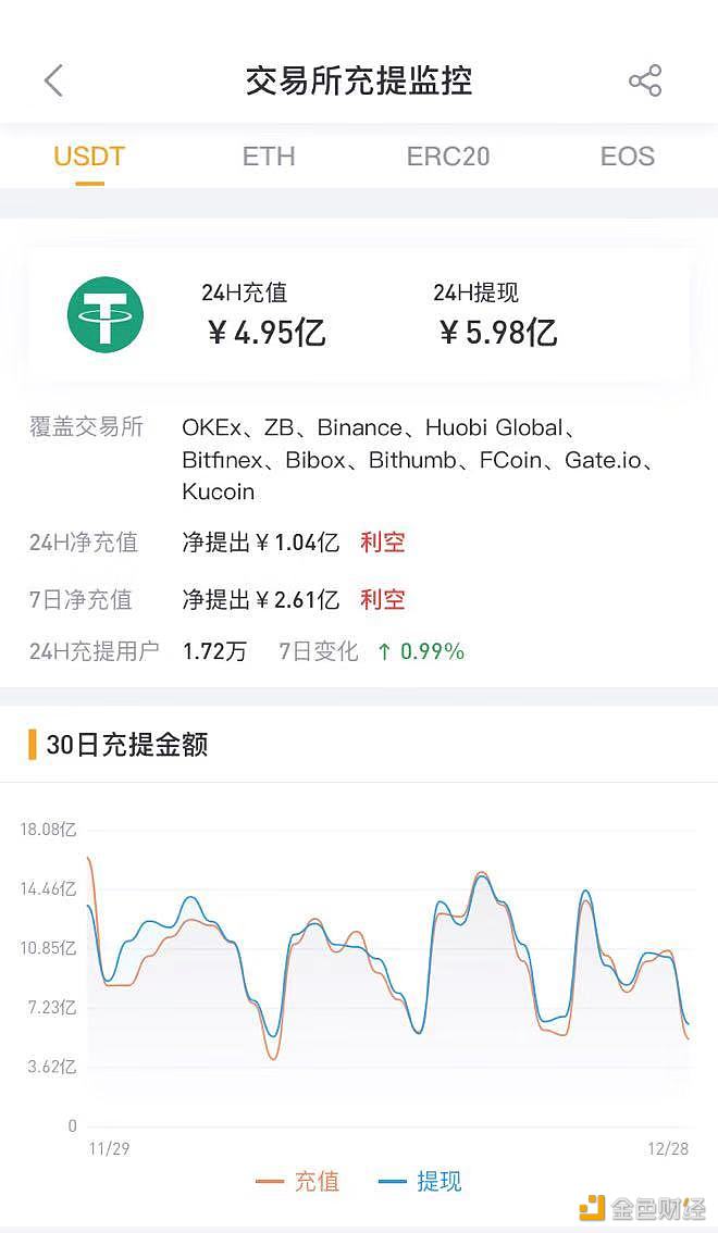 USDT钱包官网-usdt钱包官网版