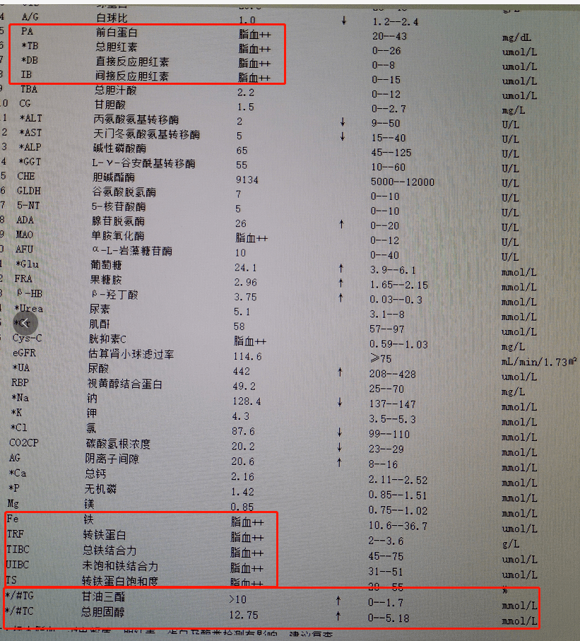 TG在生化上是什么意思-生化是什么意思有什么症状