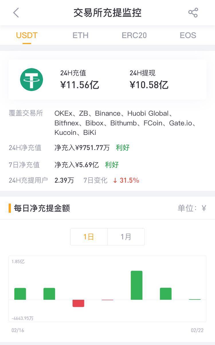 usdt手机钱包下载-usdt wallet安卓版app下载