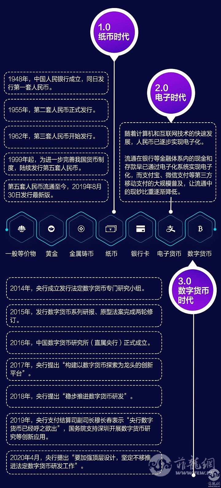 数字货币钱包的使用-数字货币的钱包是干什么用的