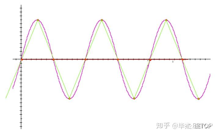 电报长短对应数字-电报的频率一般是多少