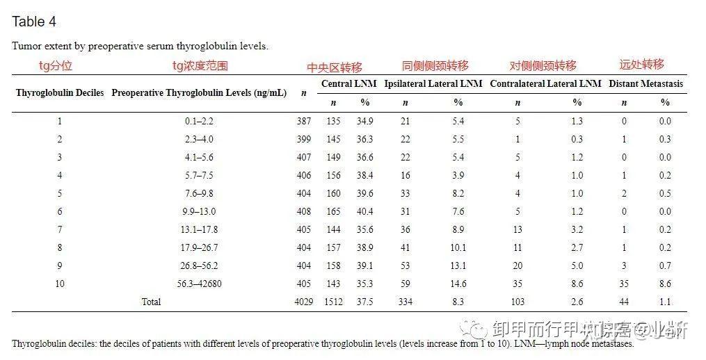 TG指标是什么-Tg指标是什么,SBR