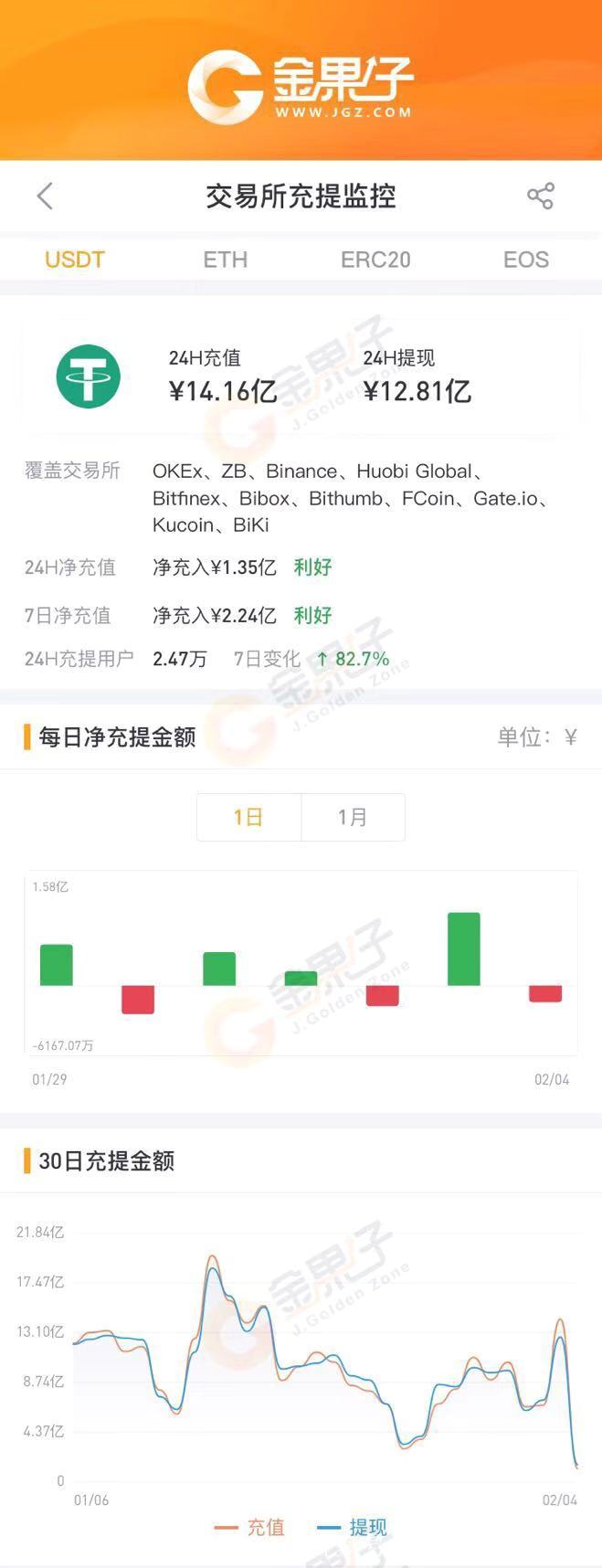 usdt有几种钱包-Usdt钱包怎么下载