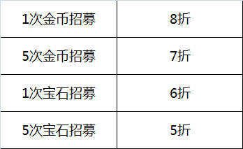陌陌币大量买有打折吗的简单介绍