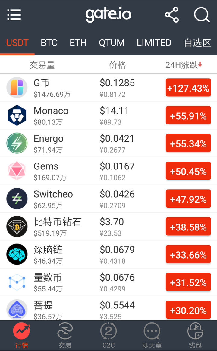 包含TP钱包怎么用法币买usdt的词条