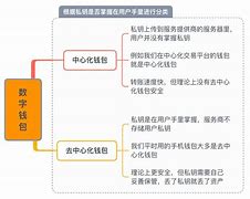 数字钱包APP改成什么了-2020数字钱包app下载安卓