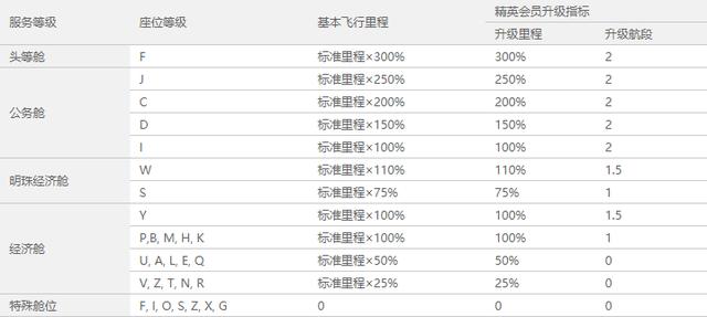飞机软件怎么加人-飞机软件怎么加人进去
