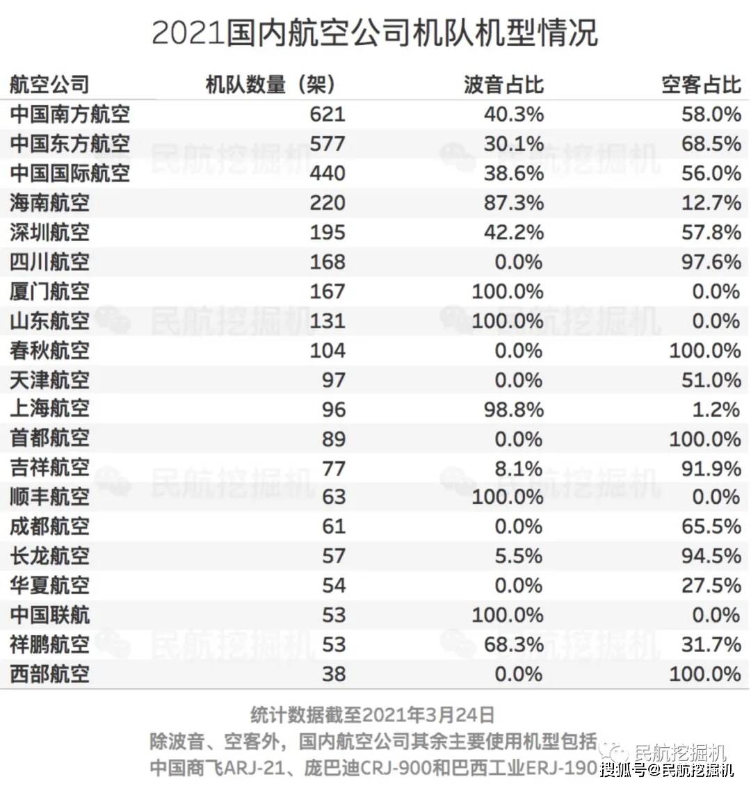 飞机软件怎么加人-飞机软件怎么加人进去