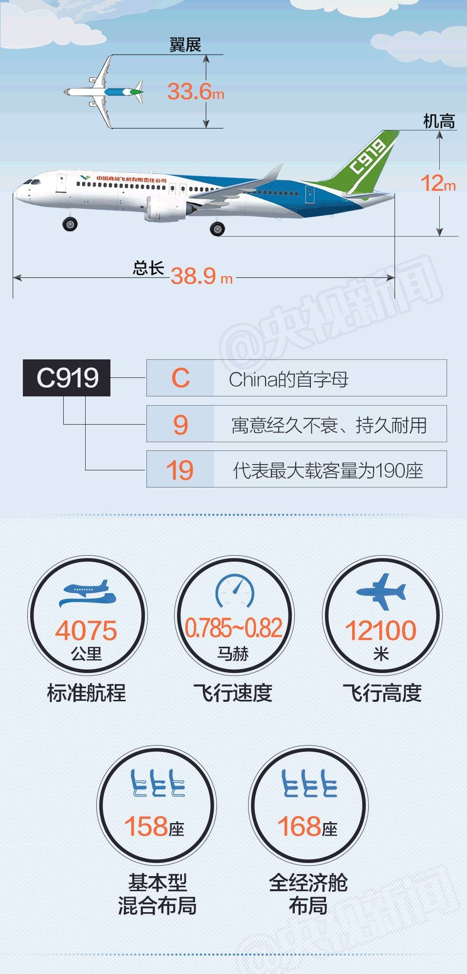 飞机英文版下载地址-飞机聊天软件下载地址