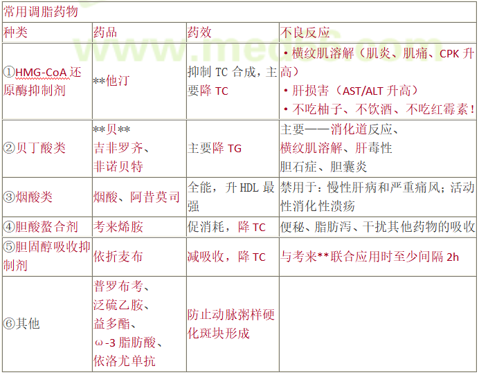 详细阅读:TG的临床意义-act正常值及临床意义 TG的临床意义-act正常值及临床意义