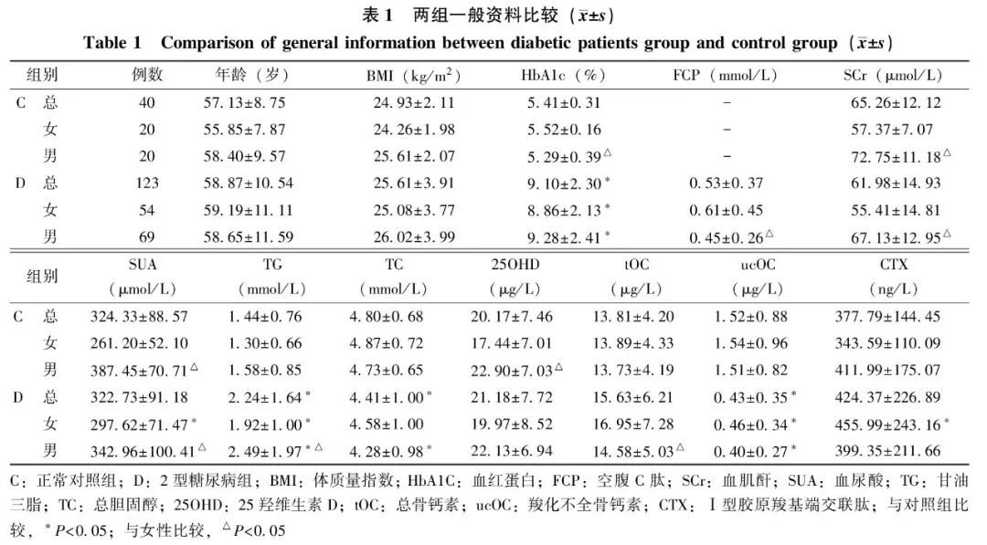 TG的临床意义-act正常值及临床意义