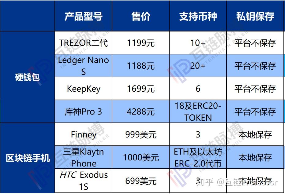 冷钱包和热钱包的区别-冷钱包和热钱包的区别在哪里